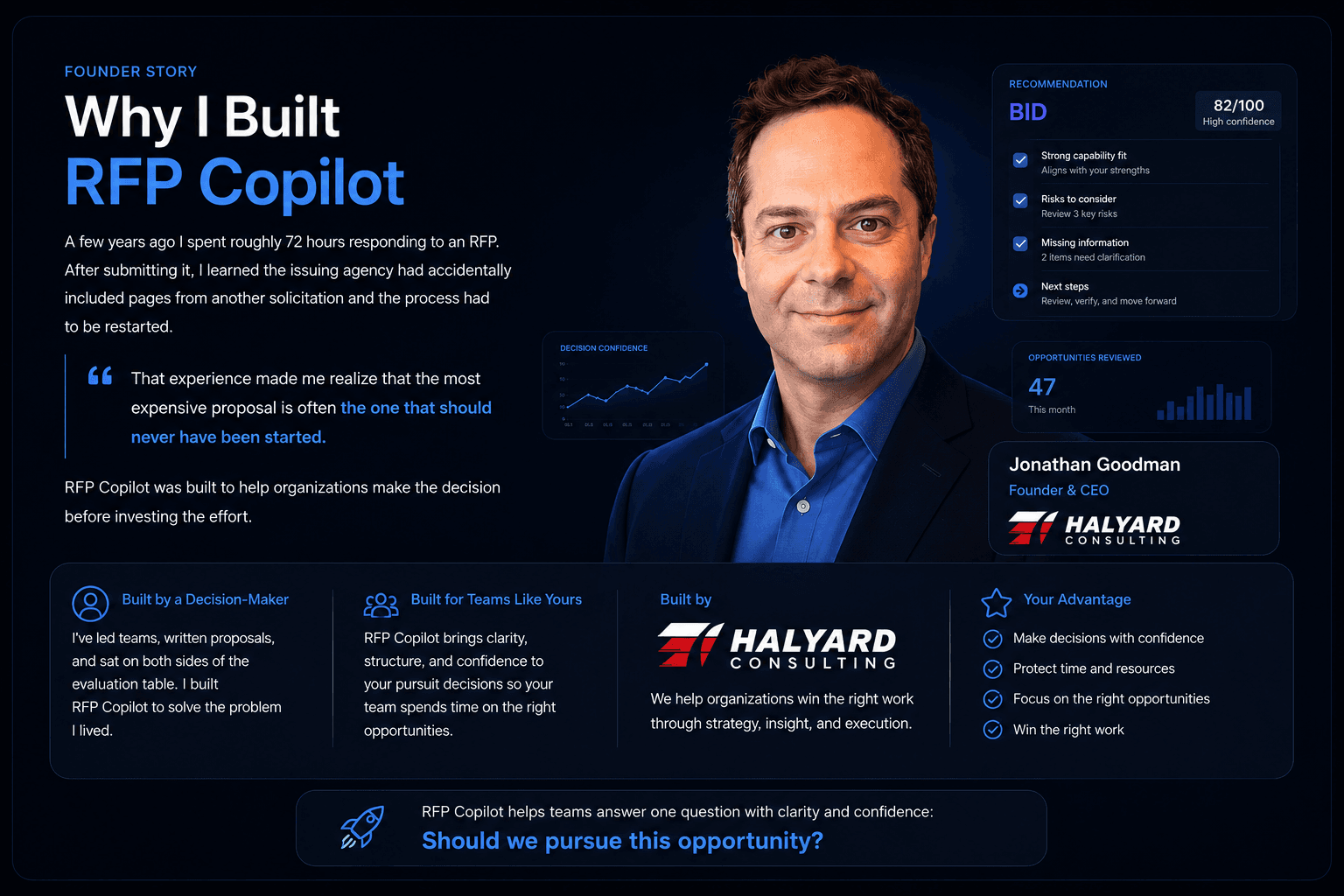 Founder story graphic for Jonathan Goodman, Founder and CEO of Halyard Consulting, explaining why he built RFP Copilot